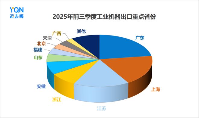 开云网站：出口激增55%！新“新三样”之工业机器人发力引领出海新方向(图7)