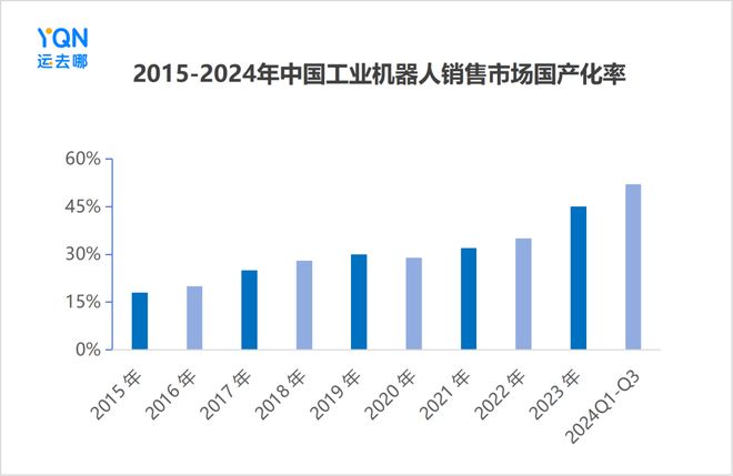 开云网站：出口激增55%！新“新三样”之工业机器人发力引领出海新方向(图10)