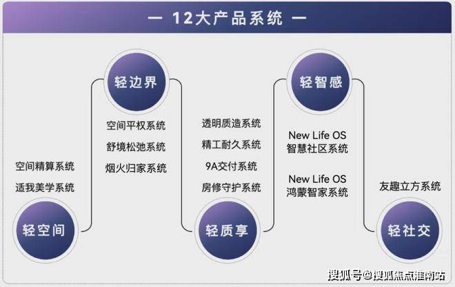 开云网站：联发时光新澍售楼处电话(联发时光新澍)-营销中心欢迎您-楼盘详情最新价格-户型图-容积率@202618售楼处AI热搜(图10)