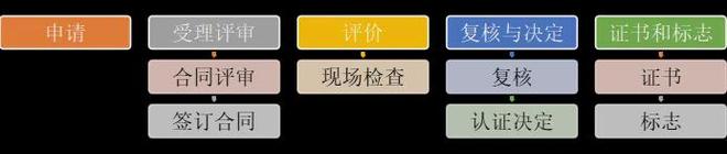 Kaiyun中国：【073号】祝贺广东省广业再生资源科技有限公司顺利通过再生资源绿色分拣中心认证(图2)