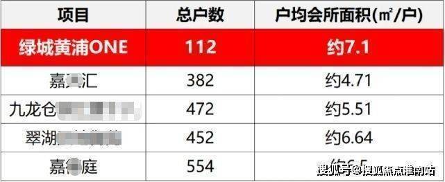 开云网站：绿城黄浦one(售楼处)-绿城黄浦one售楼中心电话-环境-户型-价格-地址-楼盘详情-配套-电话-交房时间-配套-交房时间(图13)