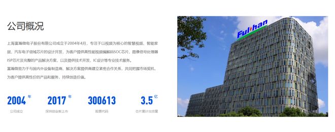 开云网站：上海富瀚微电子递表港交所！(图1)