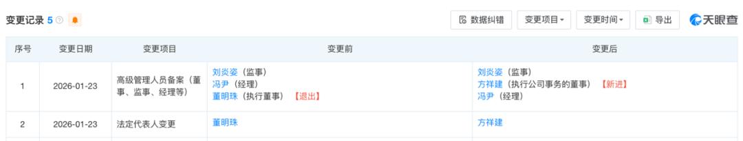 开云网站：卸任格力电子要职70多岁董明珠再(图1)