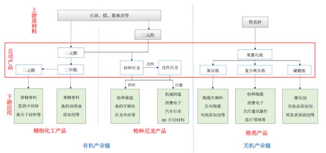 开云网站：山东淄博父子带队冲击IPO为比亚迪供货年入16亿(图1)