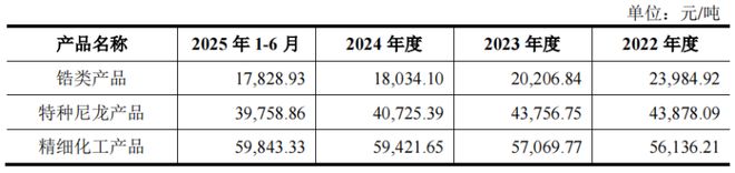 开云网站：山东淄博父子带队冲击IPO为比亚迪供货年入16亿(图4)