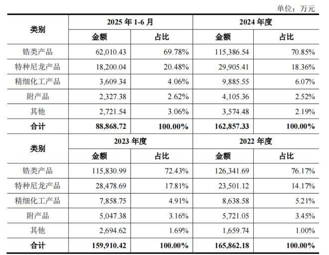 开云网站：山东淄博父子带队冲击IPO为比亚迪供货年入16亿(图3)