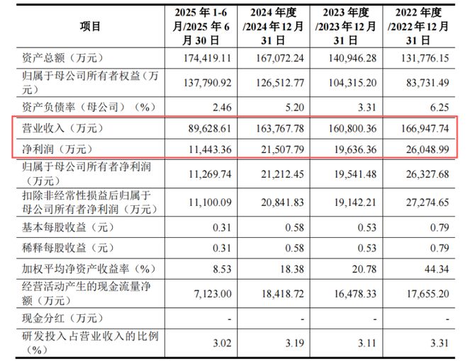 开云网站：山东淄博父子带队冲击IPO为比亚迪供货年入16亿(图2)