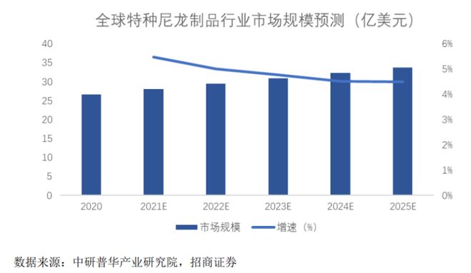 开云网站：山东淄博父子带队冲击IPO为比亚迪供货年入16亿(图6)