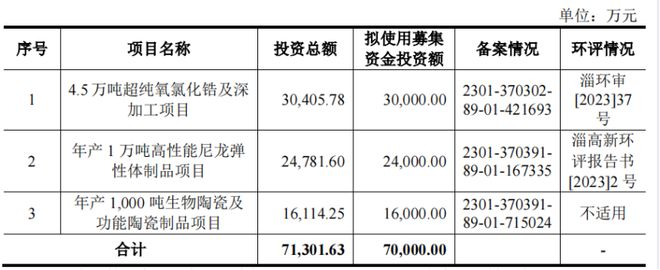 开云网站：山东淄博父子带队冲击IPO为比亚迪供货年入16亿(图7)