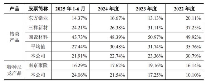 开云网站：山东淄博父子带队冲击IPO为比亚迪供货年入16亿(图5)