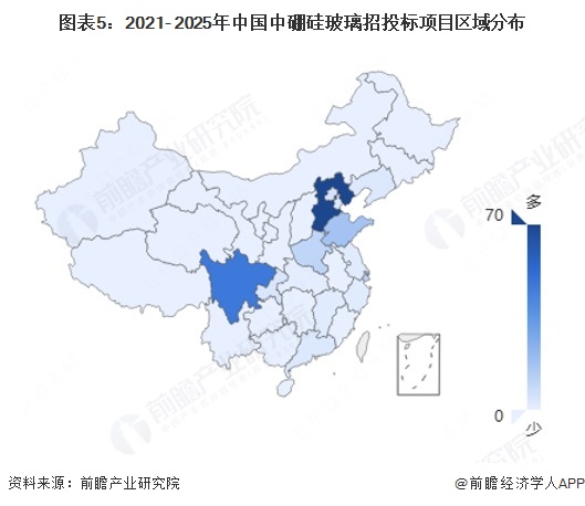开云网站：2025年中国中硼硅玻璃行业招投标分析招投标事件呈波动趋势【组图】(图5)