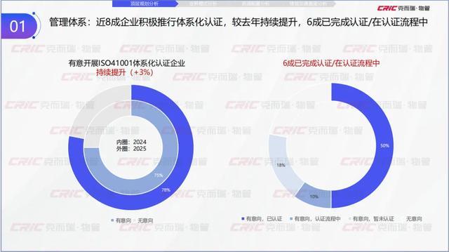 Kaiyun中国:克而瑞副总裁张兆娟:锚定高质量发展设施管理行业全景洞察丨设施峰会后记(图5)