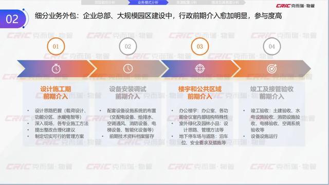 Kaiyun中国:克而瑞副总裁张兆娟:锚定高质量发展设施管理行业全景洞察丨设施峰会后记(图9)