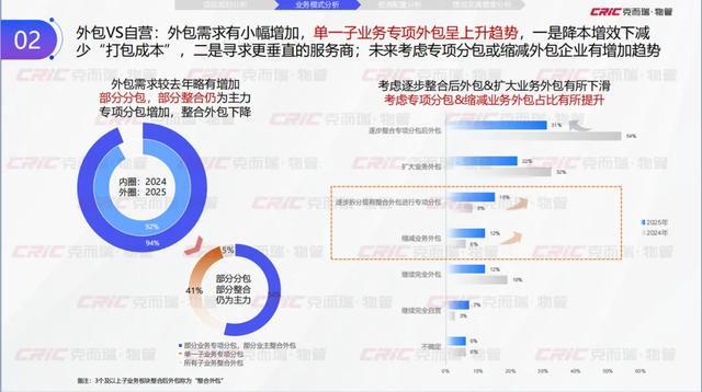 Kaiyun中国:克而瑞副总裁张兆娟:锚定高质量发展设施管理行业全景洞察丨设施峰会后记(图7)