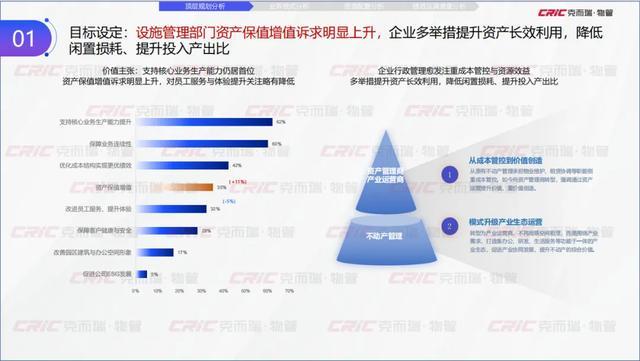 Kaiyun中国:克而瑞副总裁张兆娟:锚定高质量发展设施管理行业全景洞察丨设施峰会后记(图4)
