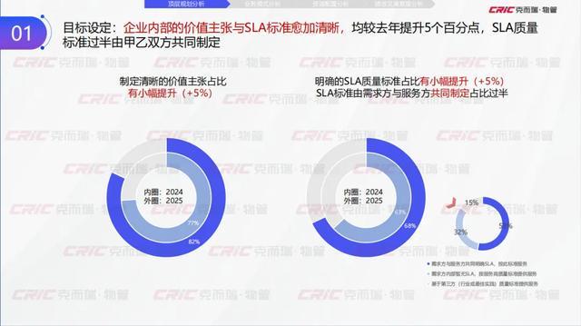Kaiyun中国:克而瑞副总裁张兆娟:锚定高质量发展设施管理行业全景洞察丨设施峰会后记(图3)