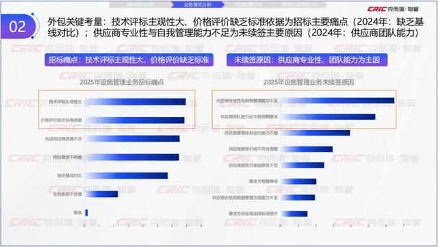 Kaiyun中国:克而瑞副总裁张兆娟:锚定高质量发展设施管理行业全景洞察丨设施峰会后记(图11)