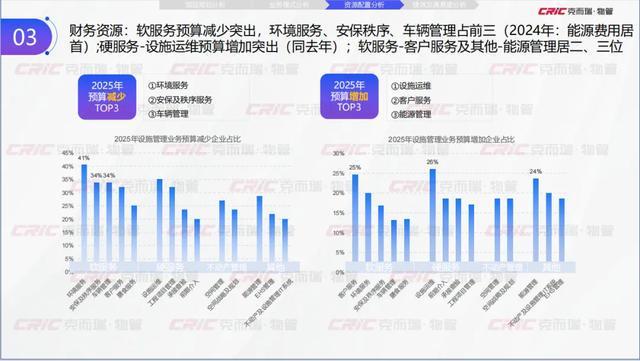 Kaiyun中国:克而瑞副总裁张兆娟:锚定高质量发展设施管理行业全景洞察丨设施峰会后记(图14)