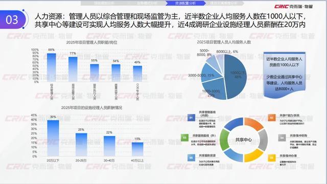 Kaiyun中国:克而瑞副总裁张兆娟:锚定高质量发展设施管理行业全景洞察丨设施峰会后记(图15)