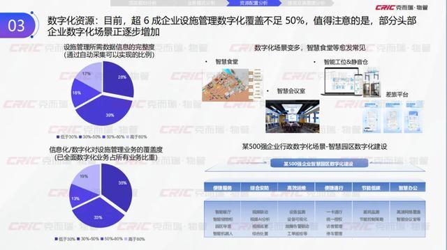 Kaiyun中国:克而瑞副总裁张兆娟:锚定高质量发展设施管理行业全景洞察丨设施峰会后记(图19)