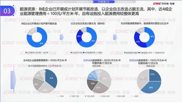 Kaiyun中国:克而瑞副总裁张兆娟:锚定高质量发展设施管理行业全景洞察丨设施峰会后记(图17)