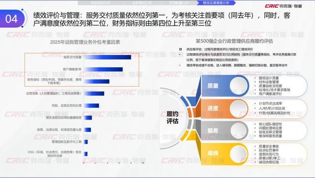 Kaiyun中国:克而瑞副总裁张兆娟:锚定高质量发展设施管理行业全景洞察丨设施峰会后记(图21)