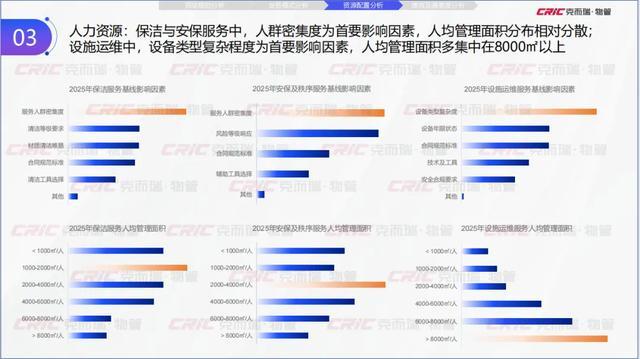 Kaiyun中国:克而瑞副总裁张兆娟:锚定高质量发展设施管理行业全景洞察丨设施峰会后记(图16)