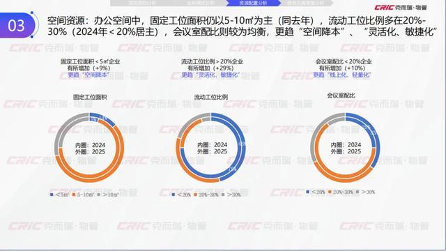 Kaiyun中国:克而瑞副总裁张兆娟:锚定高质量发展设施管理行业全景洞察丨设施峰会后记(图18)