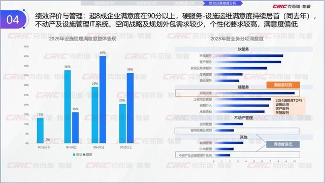 Kaiyun中国:克而瑞副总裁张兆娟:锚定高质量发展设施管理行业全景洞察丨设施峰会后记(图22)