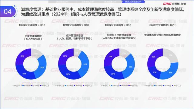 Kaiyun中国:克而瑞副总裁张兆娟:锚定高质量发展设施管理行业全景洞察丨设施峰会后记(图23)