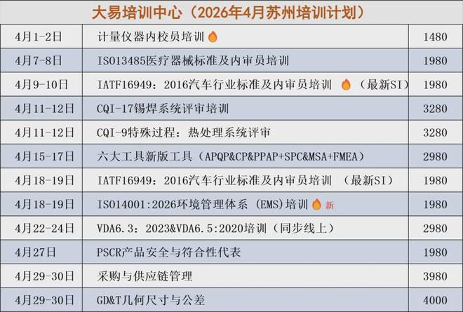 开云网站：ISO9001：2026来了汽车企业还有3年过渡时间(图1)