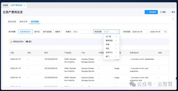 Kaiyun中国：企业IT资产管理神器！轻帆云ITAM云资源管理终结多云成本“糊涂账”(图4)