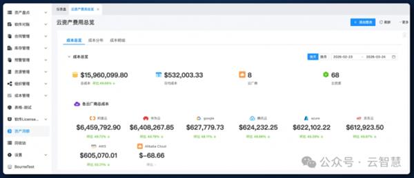 Kaiyun中国：企业IT资产管理神器！轻帆云ITAM云资源管理终结多云成本“糊涂账”(图5)